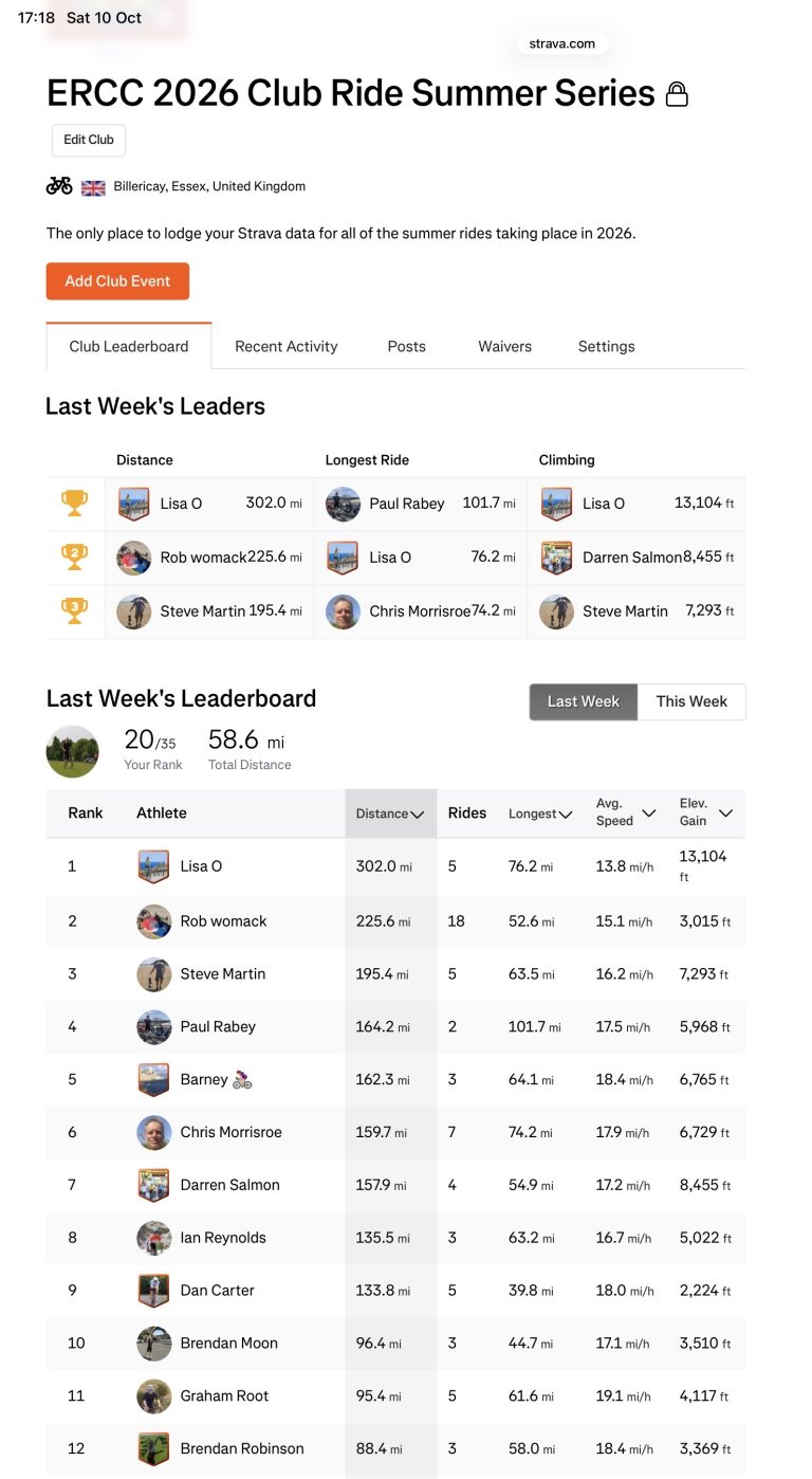 ERCC Weekly Club Standings