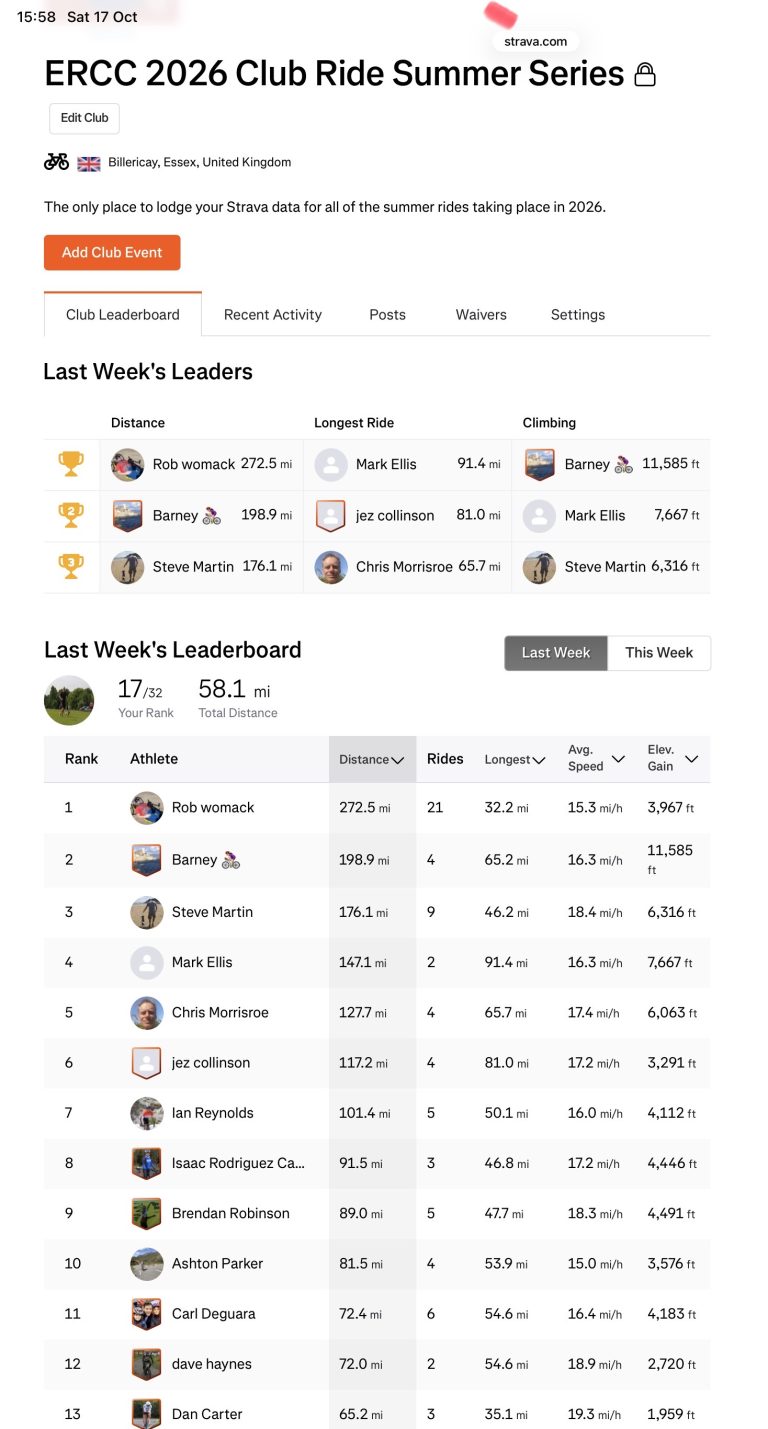 ERCC Weekly Club Standings