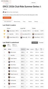 ERCC Weekly Club Standings