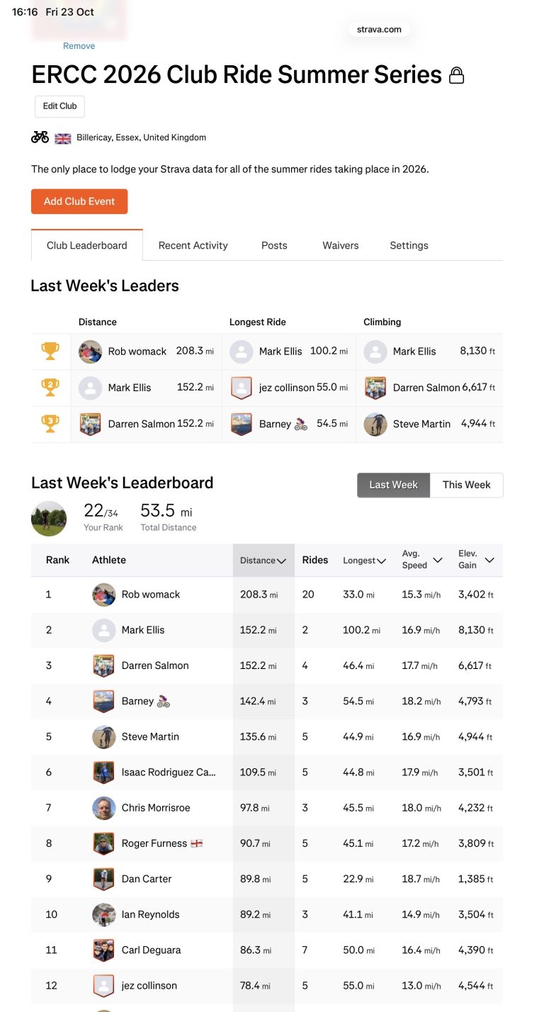 ERCC Weekly Club Standings