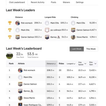 ERCC Weekly Club Standings